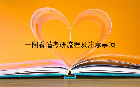 一图看懂考研流程及注意事项